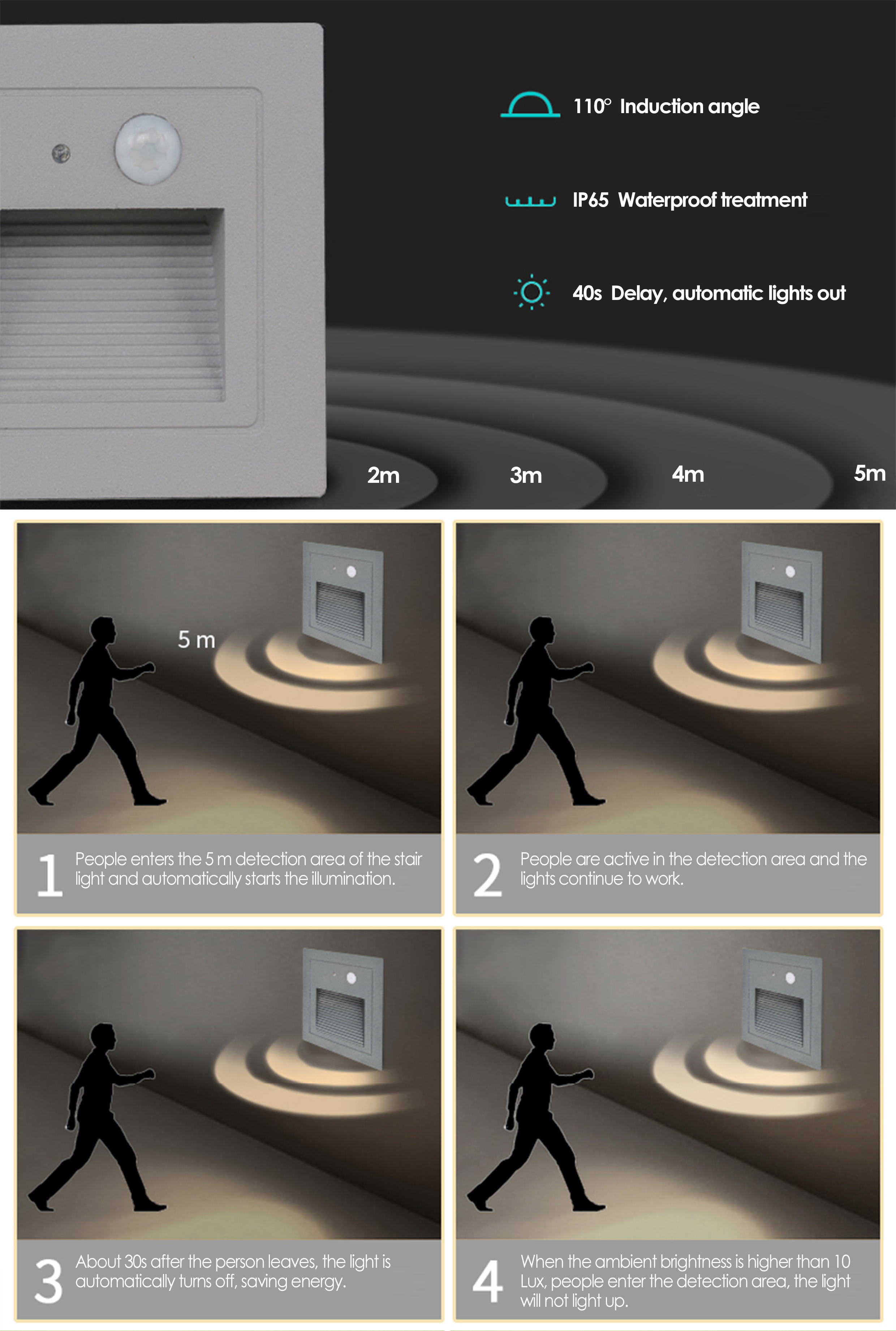 Motion Sensor LED Stair Light Stylish Led Step Light,led,led Lamp,led